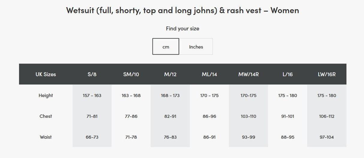 Typhoon Storm 2.8Mm Womens Wetsuit BLACK-AQUA