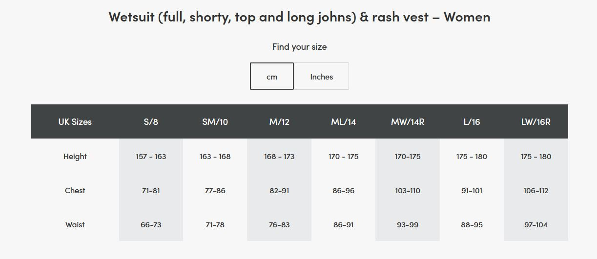 Typhoon Storm 2.8Mm Womens Wetsuit BLACK-AQUA